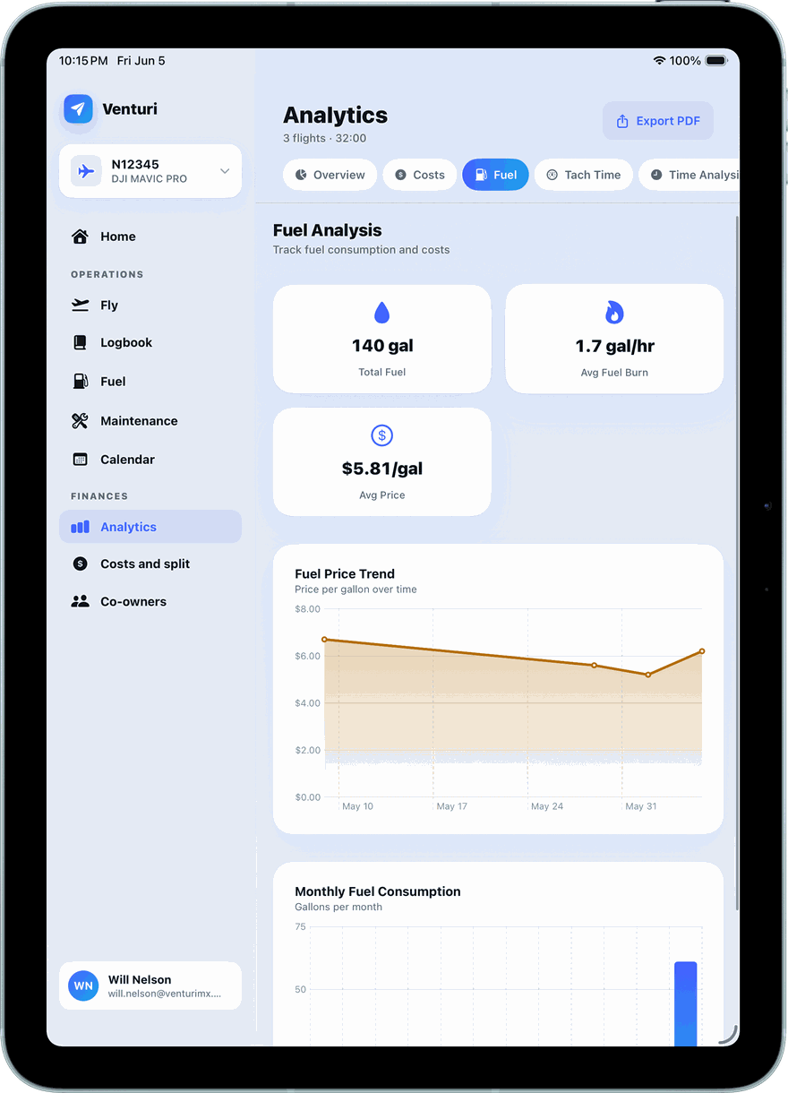 Venturi analytics overview on iPad Air